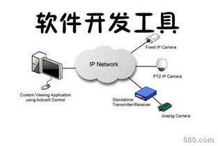 軟件開(kāi)發(fā)前景展望 機(jī)遇與挑戰(zhàn)并存
