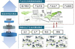 中機機器人 以軟件開發引領智能制造新時代