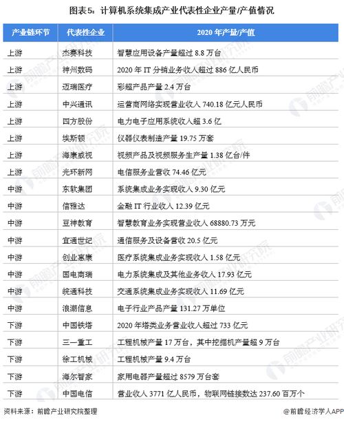 計(jì)算機(jī)系統(tǒng)集成產(chǎn)業(yè)鏈全景梳理及區(qū)域熱力地圖