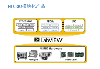 專業(yè)計(jì)算機(jī)系統(tǒng)集成服務(wù) 構(gòu)建高效、智能的企業(yè)數(shù)字化核心